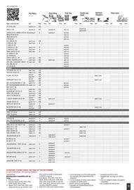 Catalogue Bihr page 19