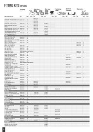 Catalogue Bihr page 20