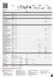 Catalogue Bihr page 21