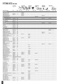 Catalogue Bihr page 22