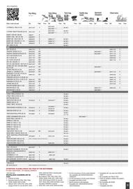 Catalogue Bihr page 23