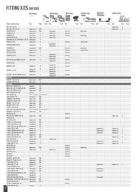 Catalogue Bihr page 24