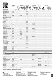 Catalogue Bihr page 25