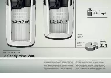 Catalogue Volkswagen page 12