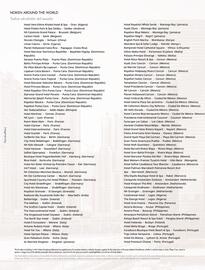 Catalogue Porcelanosa page 8