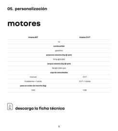 Catálogo Renault Página 11