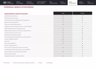 Toyota gazetka Strona 10