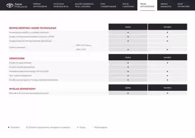 Toyota gazetka Strona 11