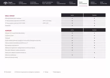 Toyota gazetka Strona 12