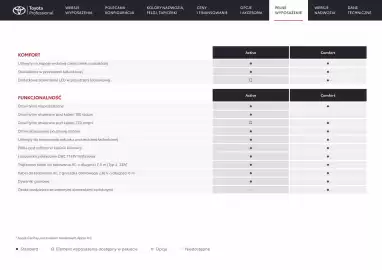 Toyota gazetka Strona 13
