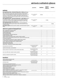 Renault leták | Megane E-TECH electricky Strana 5