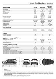 Renault leták | Captur Strana 12