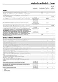 Renault leták | Captur Strana 6