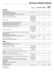 Renault leták | Captur Strana 7