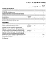 Renault leták | Captur Strana 8