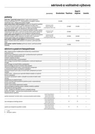 Renault leták Strana 6