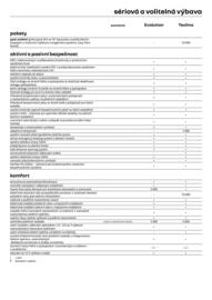 Renault leták | Megane Grandcoupe Strana 5