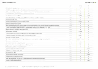 Opel gazetka | Combo electric Strona 14