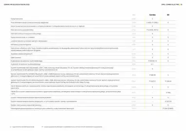 Opel gazetka | Combo electric Strona 15