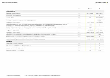 Opel gazetka | Combo electric Strona 17