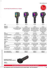 Conrad Katalog Seite 15