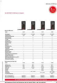 Conrad Katalog Seite 17