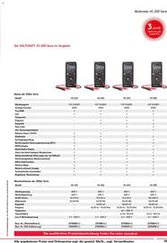 Conrad Katalog Seite 19