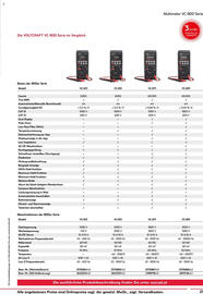 Conrad Katalog Seite 21