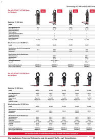 Conrad Katalog Seite 23
