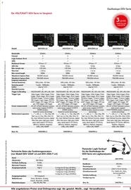 Conrad Katalog Seite 3