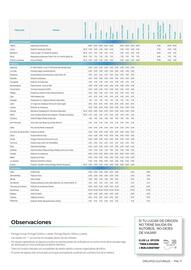 Folleto Nautalia Viajes Página 17