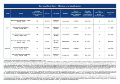 Ford Flugblatt | Capri Seite 3
