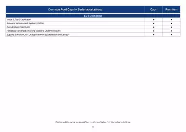Ford Flugblatt | Capri Seite 8