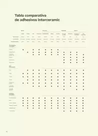 Catálogo Interceramic Página 102