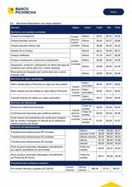 Catálogo Banco del Pichincha Página 13