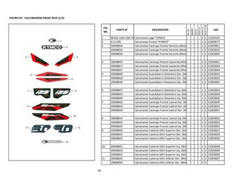Catálogo Kymco Página 71