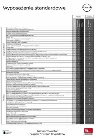 Nissan gazetka | Townstar Strona 5