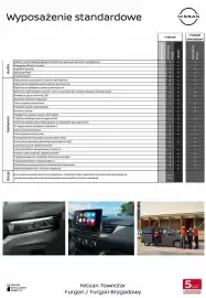 Nissan gazetka | Townstar Strona 6