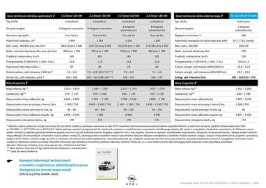 Opel gazetka | Vivaro Strona 13