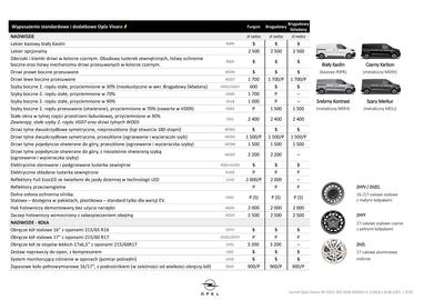 Opel gazetka | Vivaro Strona 7