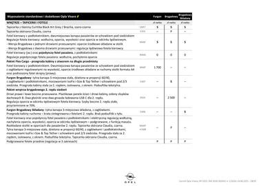 Opel gazetka | Vivaro Strona 8