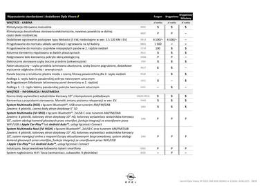 Opel gazetka | Vivaro Strona 9