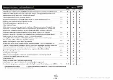 Opel gazetka | Vivaro Strona 6