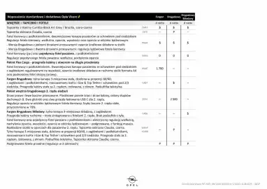 Opel gazetka | Vivaro Strona 8