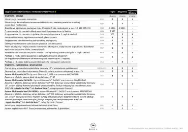 Opel gazetka | Vivaro Strona 9