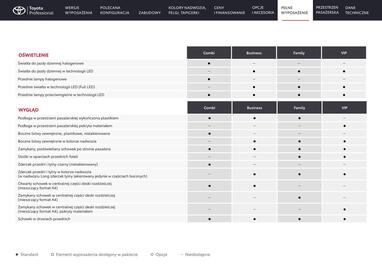 Toyota gazetka | Proace Verso Strona 15