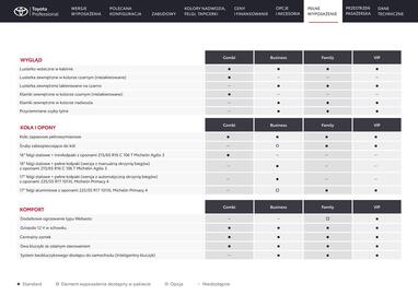 Toyota gazetka | Proace Verso Strona 16