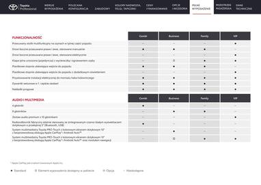 Toyota gazetka | Proace Verso Strona 18