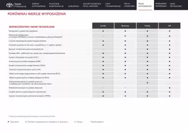 Toyota gazetka | Proace Verso Strona 14