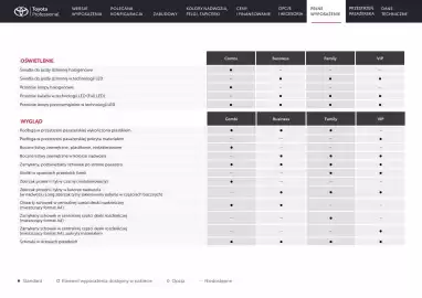 Toyota gazetka | Proace Verso Strona 15